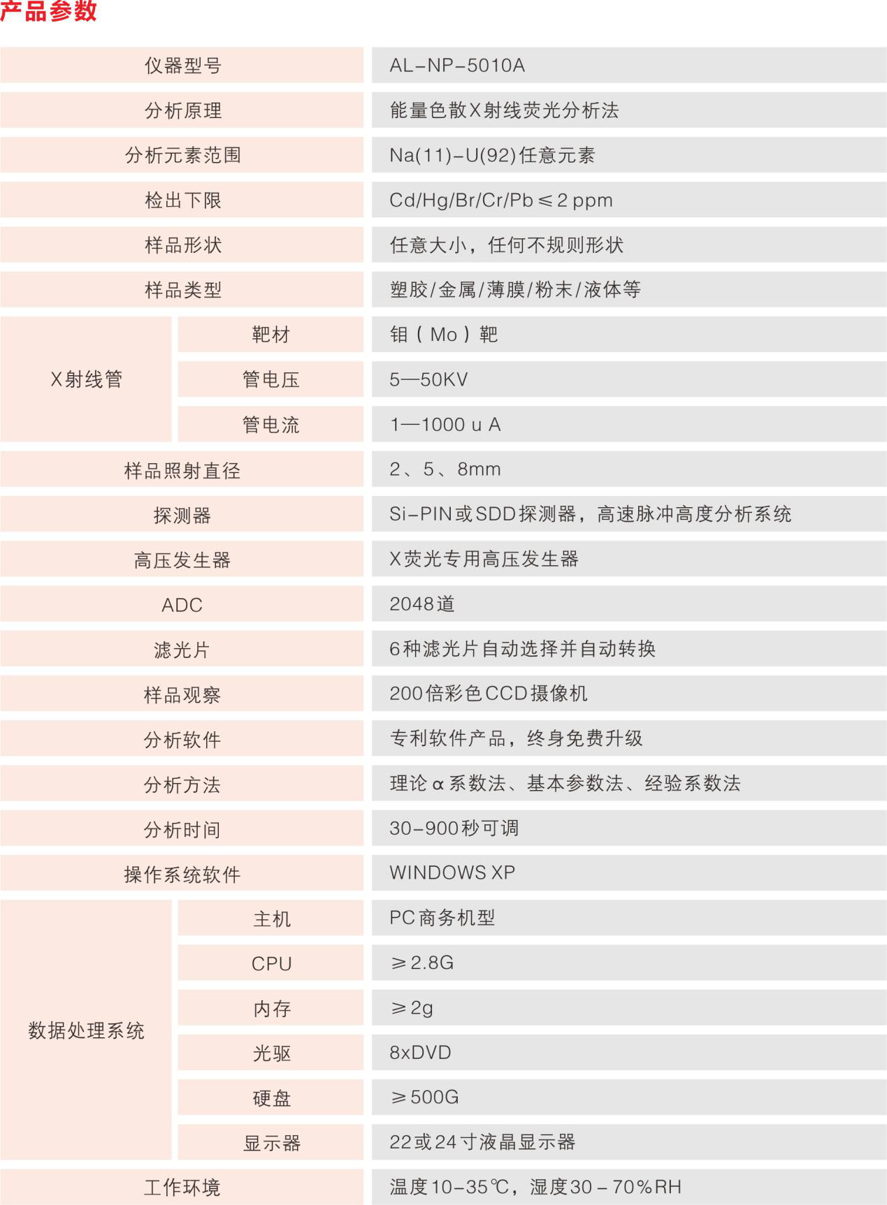 能量色散X射线荧光光谱仪产品参数.png